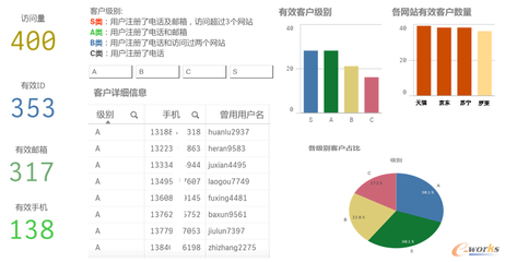 構建盈利生態鏈 電商與互聯網數據采集的融合之道