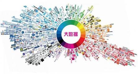 數據驅動獲客 大數據時代裝修公司如何高效利用電商與互聯網數據