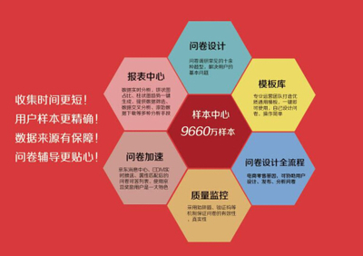 京東調研正式上線 助力電商數據與互聯網數據采集