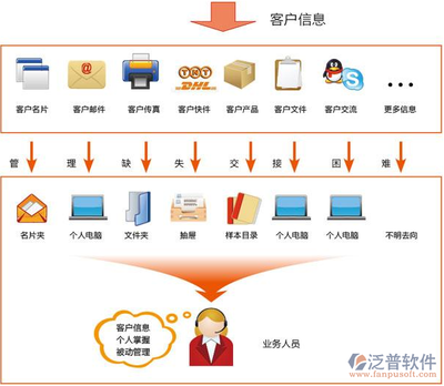 互聯網客戶管理系統
