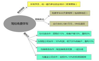 電商互聯網引流思維與數據采集核心技巧