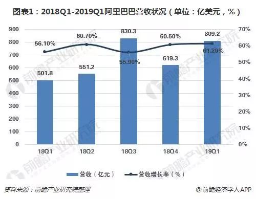 互聯網電商 數據浪潮中的弄潮兒